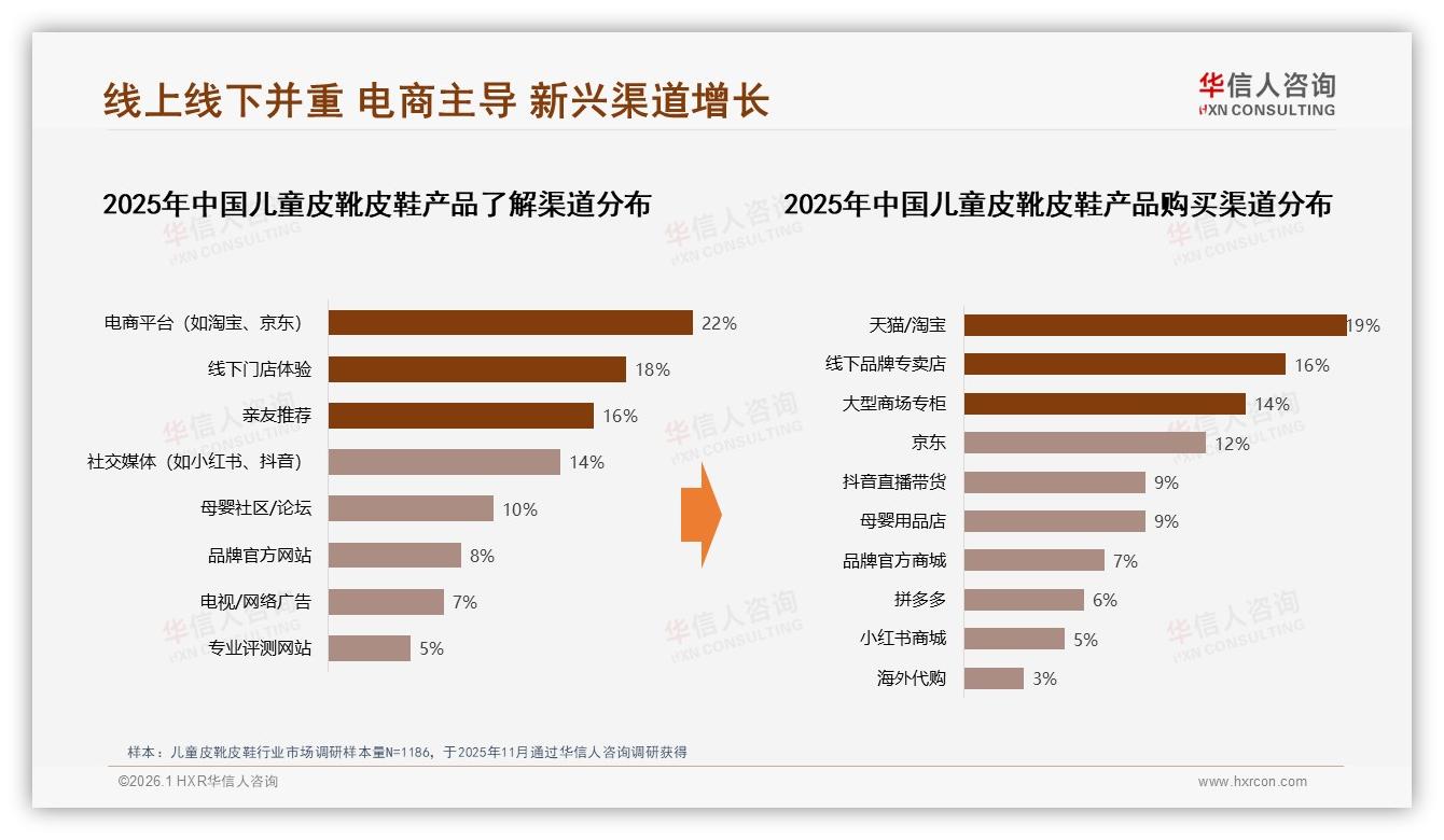 抖音低价占69%销量却仅42%销售额，儿童皮靴皮鞋利润如何翻盘——华信人咨询趋势雷达报告-2026年1月-儿童皮靴皮鞋-38