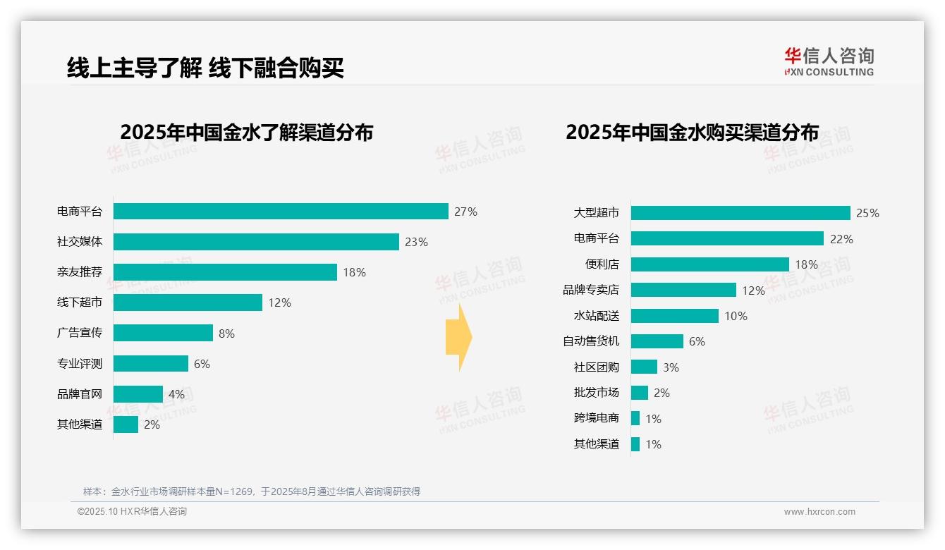 41%金水消费偏好中等价位——华信人咨询数据解读-2025年10月-金水-38