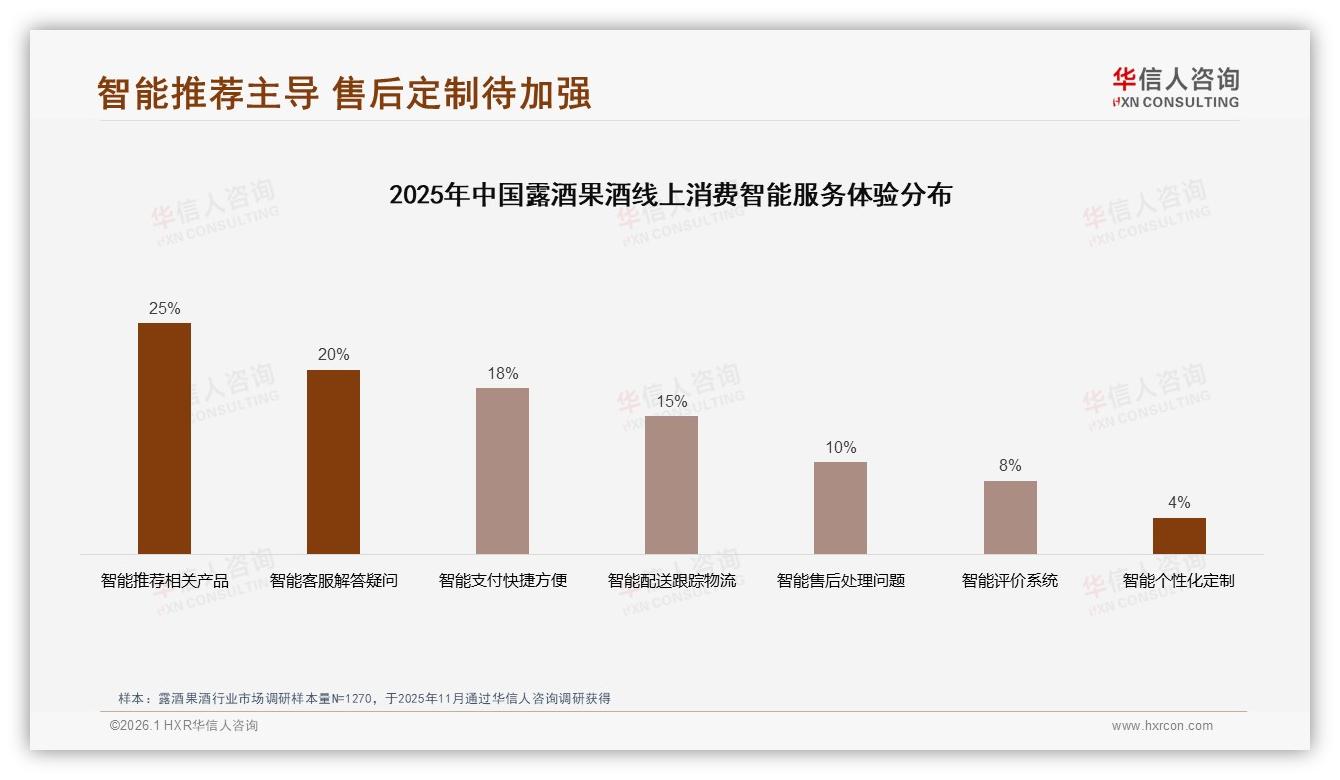 华信人咨询露酒果酒品类年报：夏季35%饮用高峰解渴场景待深挖-2026年1月-露酒果酒-38