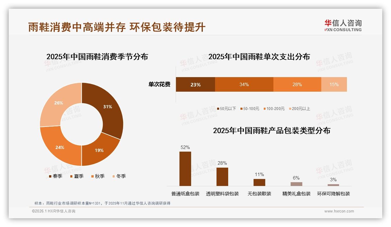华信人咨询趋势雷达：48%信任真实用户分享，雨鞋品牌如何激活朋友圈裂变-2026年1月-雨鞋-38