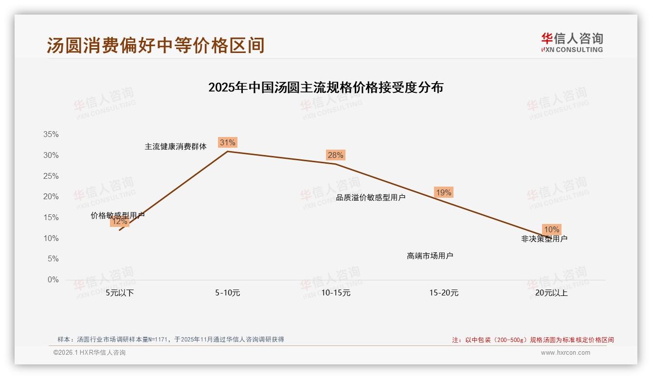 华信人咨询消费研究：亲友推荐41%主导家庭决策，品牌忠诚度仅31%-2026年1月-汤圆-38