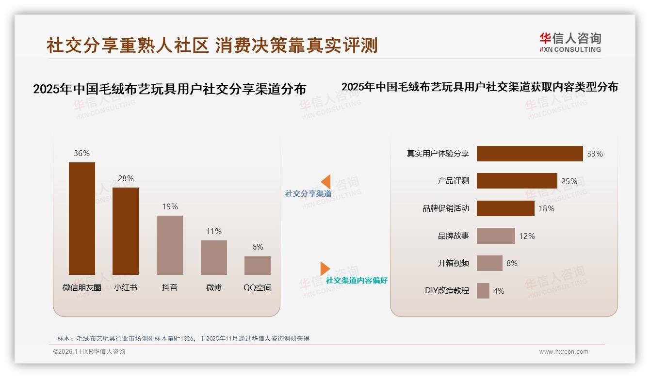 促销依赖45%高于平均，毛绒布艺玩具品牌如何跳出价格战，华信人咨询年度复盘-2026年1月-毛绒布艺玩具-38