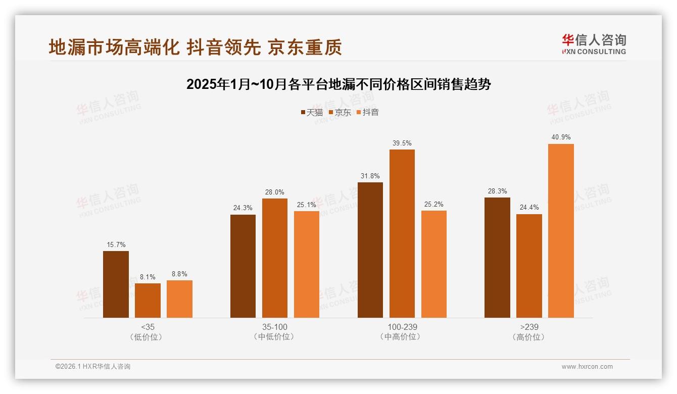 华信人咨询品类洞察：87%国产化率下的地漏创新机会，进口品牌仅13%-2026年1月-地漏-38