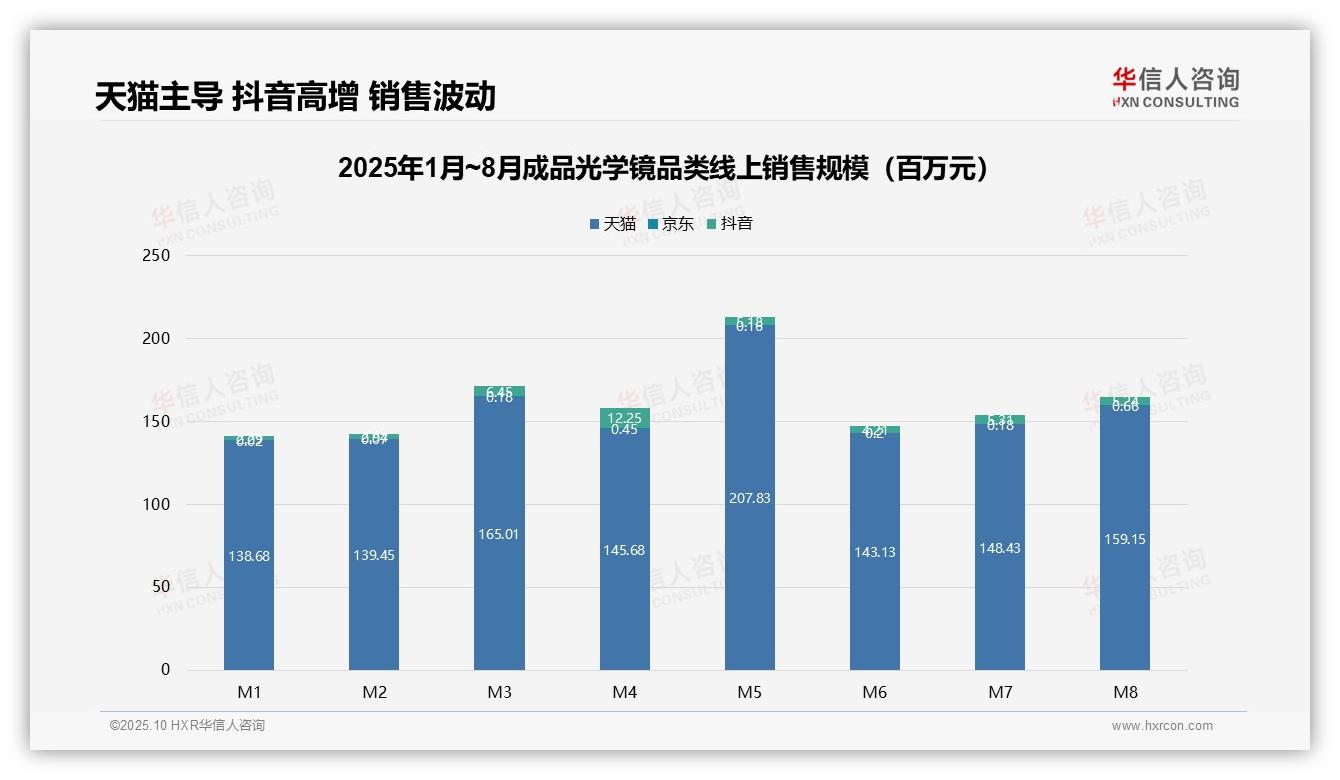 抖音光学镜销售额激增128.5%——华信人咨询白皮书核心观点-2025年10月-成品光学镜-38