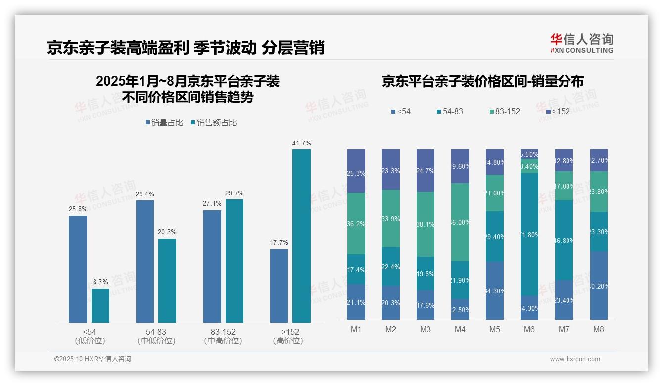 华信人咨询报告聚焦：抖音亲子装低价销量占比71.8%-2025年10月-亲子装-38