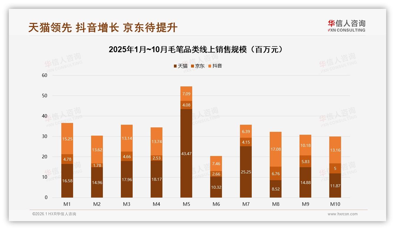 华信人咨询毛笔趋势报告：26至35岁占比31%人群驱动毛笔自用潮-2026年1月-毛笔-38