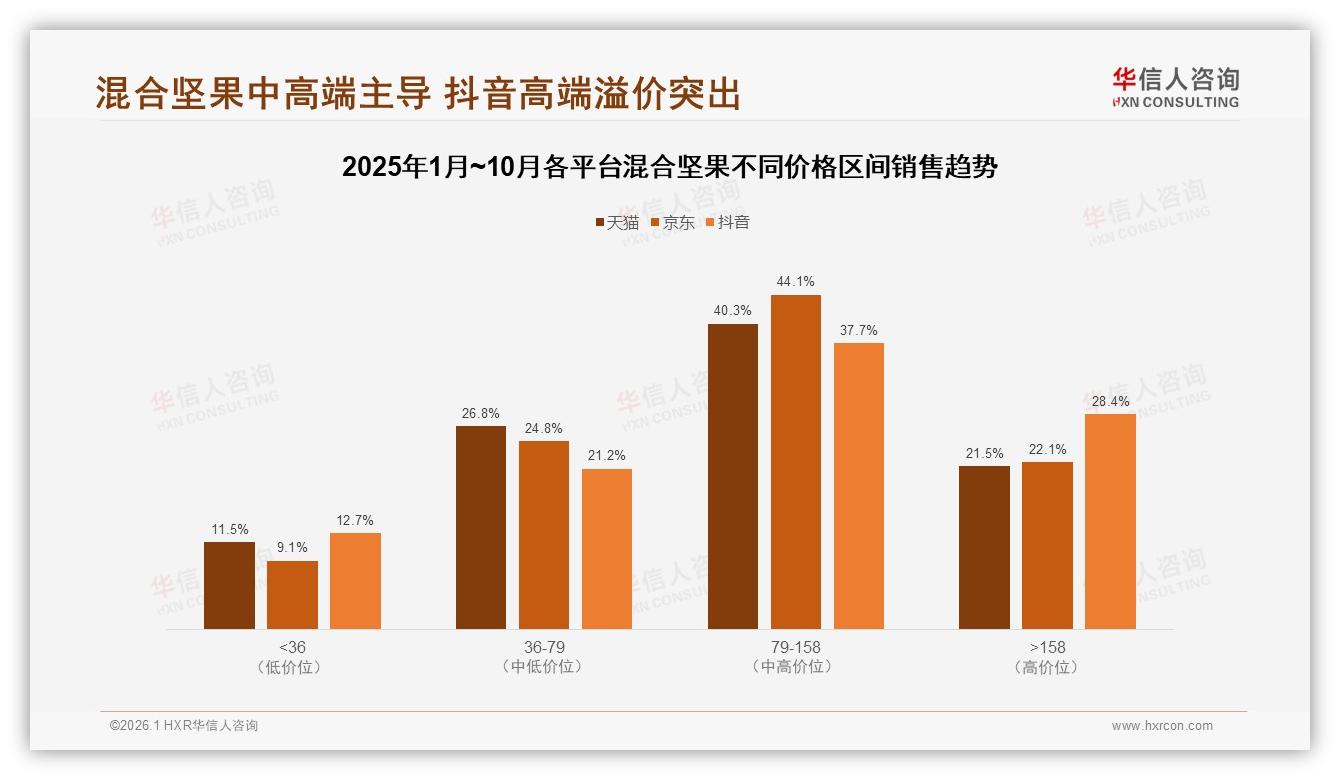 智能推荐30%需求领跑，混合坚果品牌布局AI客服提升体验-2026年1月-混合坚果-38