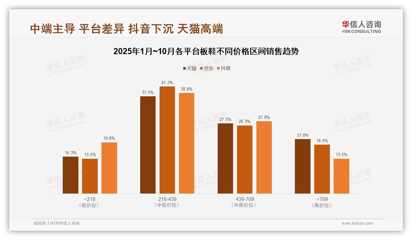 41%消费者年均只买1到2双板鞋，低频消费考验品牌复购策略——华信人咨询报告披露-2026年1月-板鞋-38
