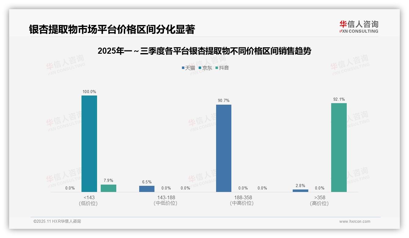 华信人咨询报告揭示：银杏提取物92.1%销售额来自高端产品-2025年11月-银杏提取物-38