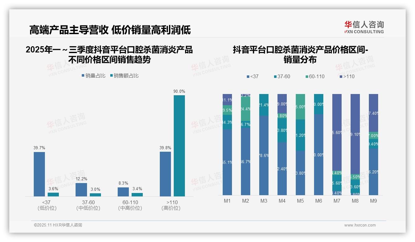 京东口腔杀菌消炎产品99.9%中端主导——华信人咨询趋势报告摘要-2025年11月-口腔杀菌消炎产品-38