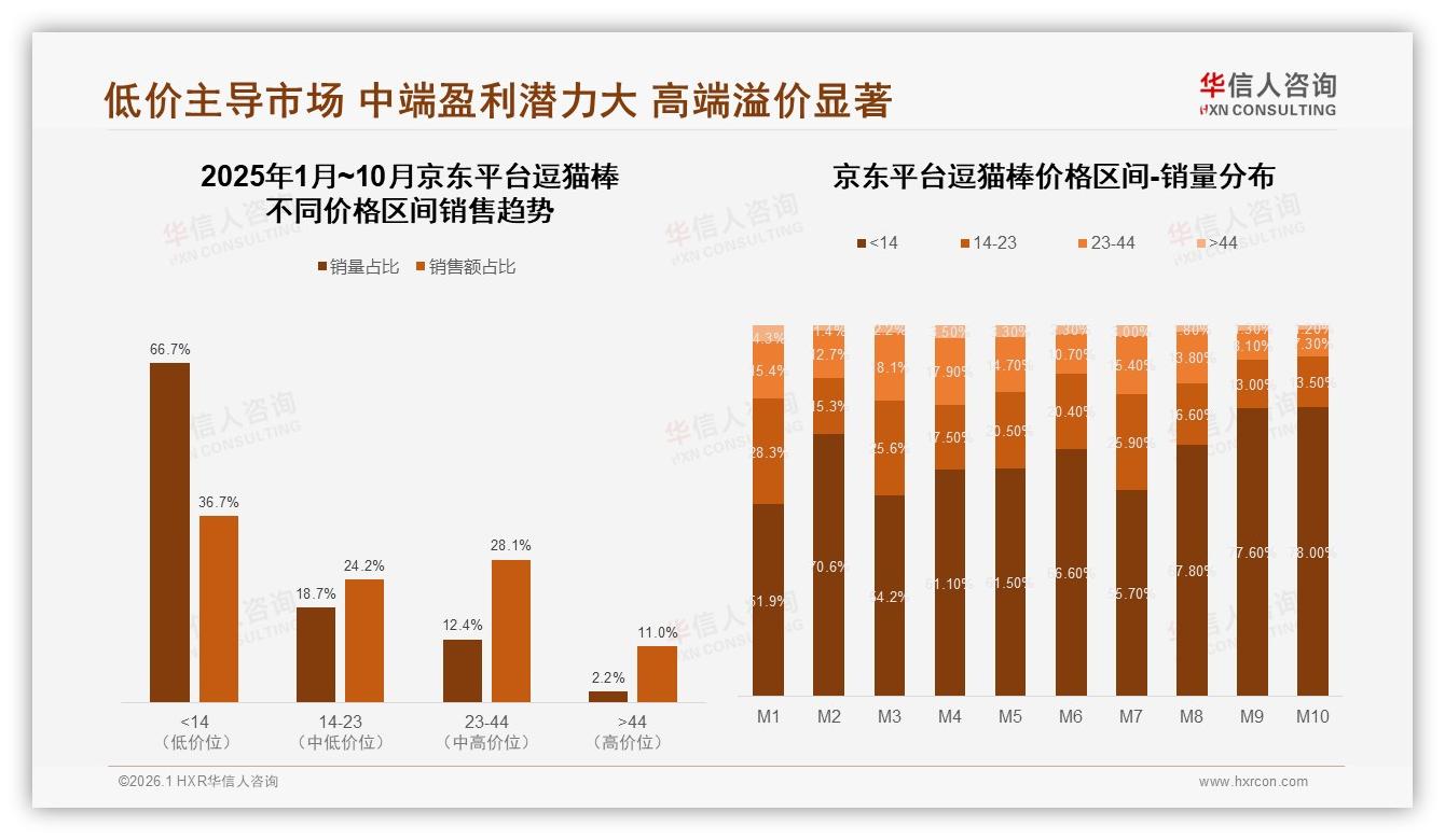 华信人咨询逗猫棒趋势报告：35%猫咪失去兴趣成品牌切换主因-2026年1月-逗猫棒-38