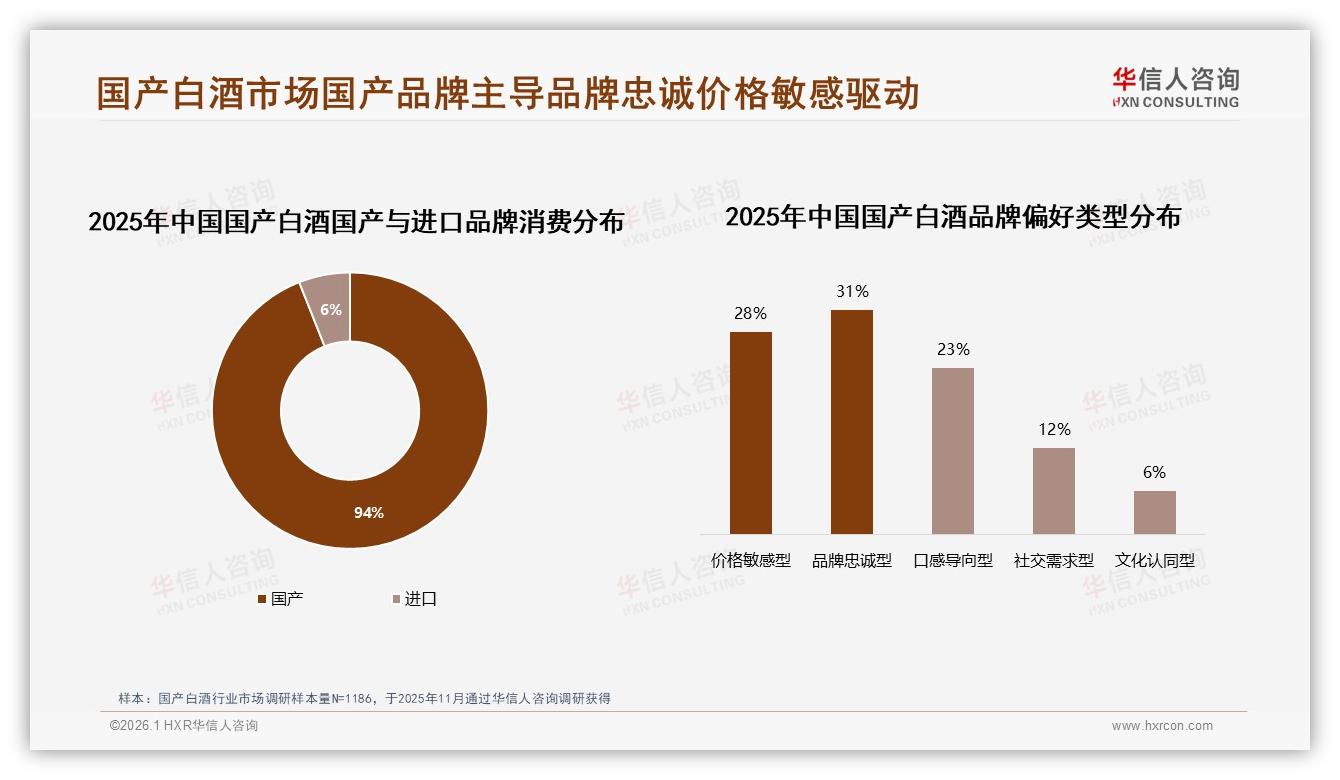 华信人咨询专题解读：国产白酒94%国产偏好31%品牌忠诚型客群待深耕-2026年1月-国产白酒-38