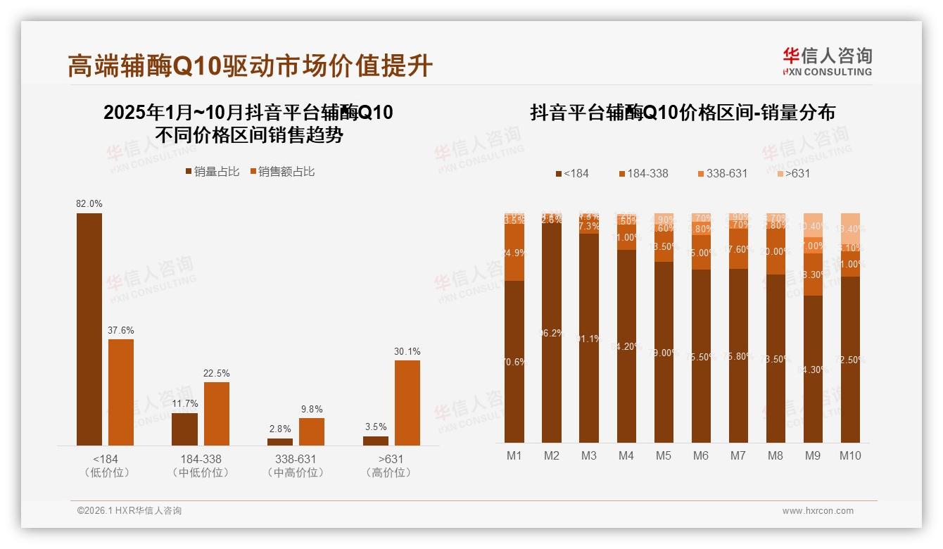 华信人咨询最新研报：76%高频复购率揭示辅酶Q10粘性消费新蓝海-2026年1月-辅酶Q10-38