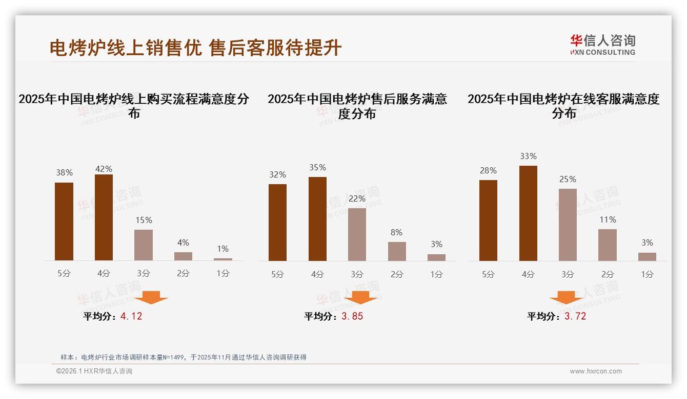 华信人咨询数据洞察：抖音低价86.8%销量份额电烤炉利润告急-2026年1月-电烤炉-38