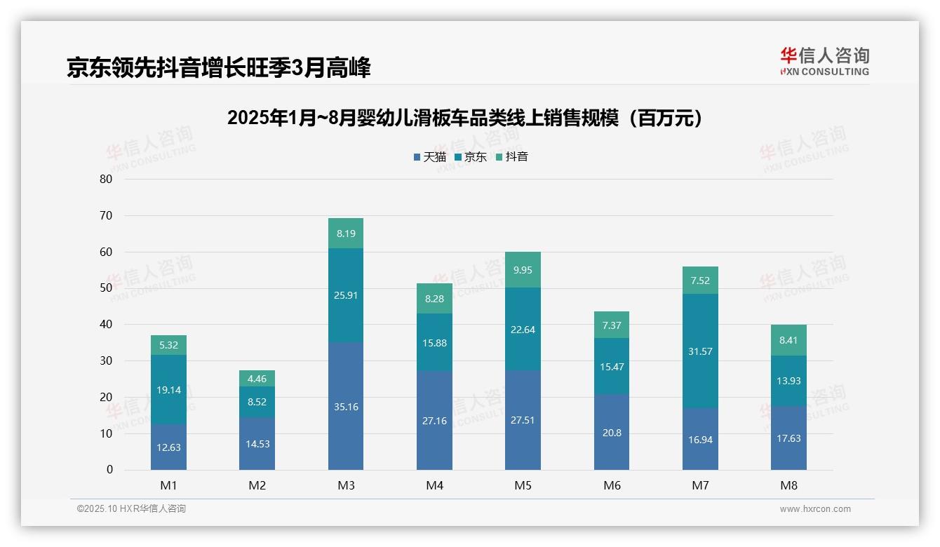 华信人咨询报告聚焦：婴幼儿滑板车中高价位贡献58.2%销售额-2025年10月-婴幼儿滑板车-38