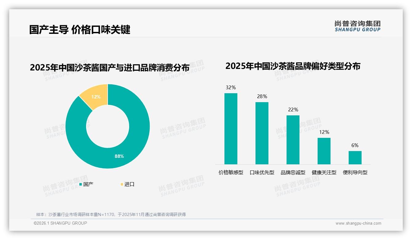 国产沙茶酱88%市场份额下价格敏感型占32%——尚普咨询集团研报速览-2026年1月-沙茶酱-38