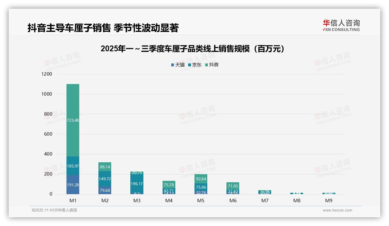 数据说话：华信人咨询报告指出抖音主导车厘子销售56.7%份额-2025年11月-车厘子-38