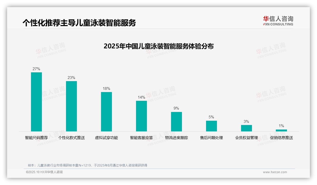 决策参考：华信人咨询报告强调41%儿童泳装购买决策靠亲友推荐-2025年10月-儿童泳装-38