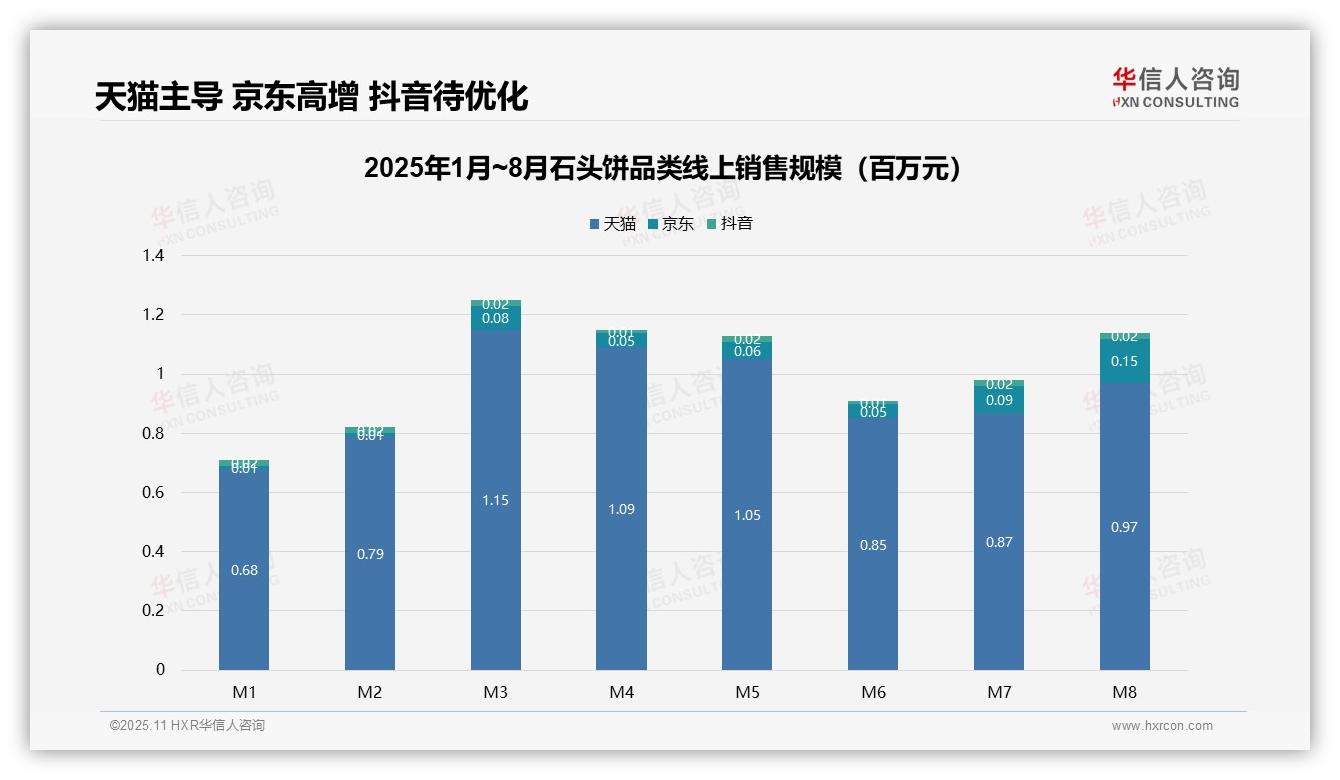 重磅发现：京东石头饼销售增长906%，华信人咨询报告发布-2025年11月-石头饼-38