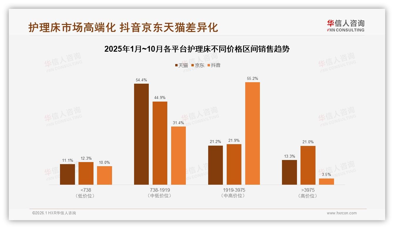 73%消费者首选国产品牌，护理床国货崛起正当时——华信人咨询独家披露-2026年1月-护理床-38