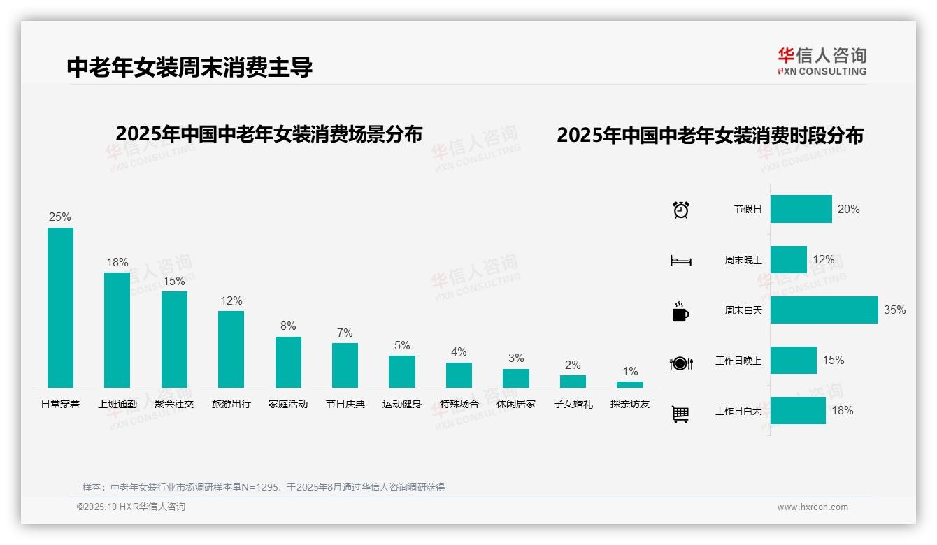 权威印证：华信人咨询调研报告确认67%中老年女装消费者选择中端价位服装-2025年10月-中老年女装-38