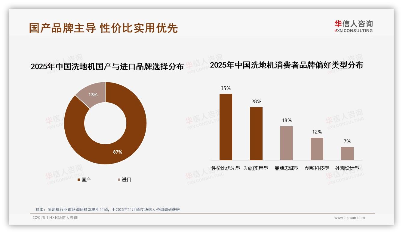 华信人咨询白皮书指出：洗地机添可必胜小米68%集中度，国产87%碾压进口-2026年1月-洗地机-38