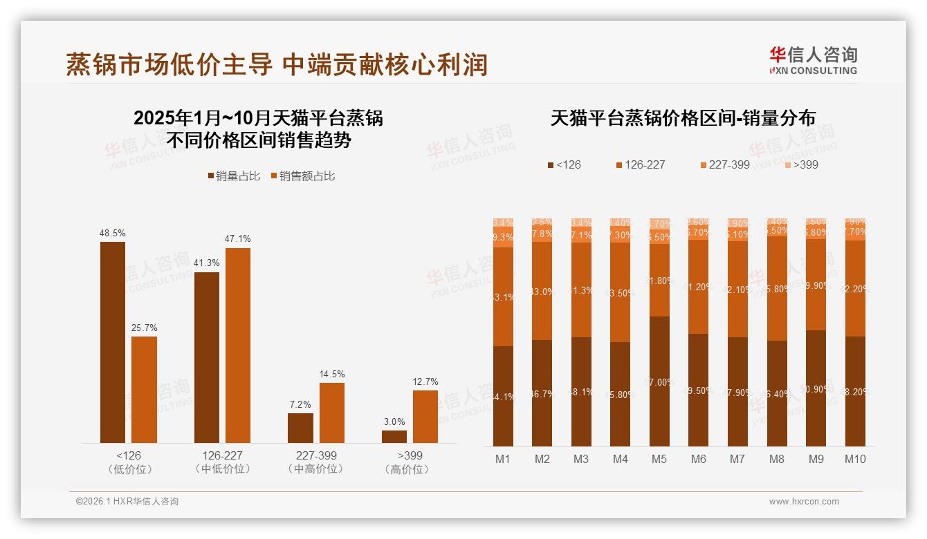 华信人咨询数据洞察：33%冬季蒸锅消费高峰，彩盒包装颜值经济爆发-2026年1月-蒸锅-38