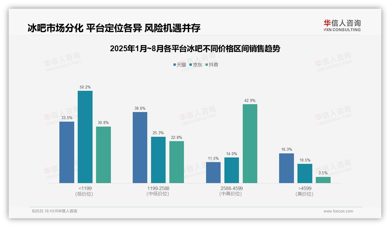 一文读懂抖音冰吧中高端销售额占比42.9%：华信人咨询报告精编-2025年10月-冰吧-38
