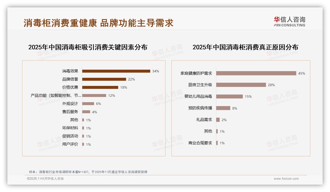 华信人咨询消毒柜品类年报：500~1500元价格段覆盖77%消费者-2026年1月-消毒柜-38