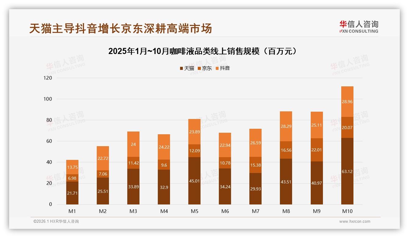 华信人咨询趋势雷达：居家早餐30%与办公室提神28%场景合计58%咖啡液需求爆发-2026年1月-咖啡液-38