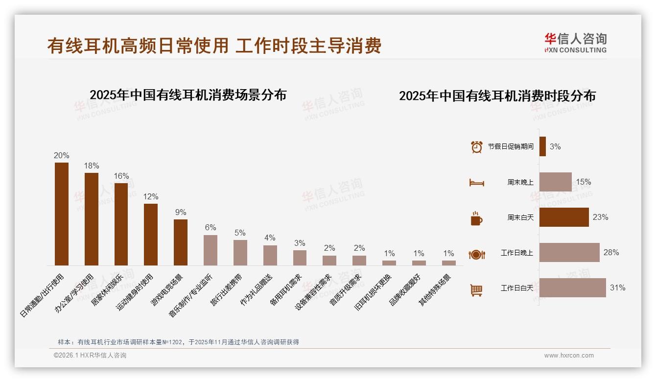 73%国产占比有线耳机国货升级正当时——华信人咨询独家披露-2026年1月-有线耳机-38