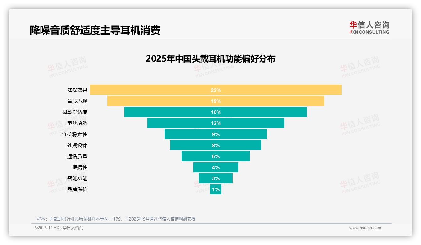 华信人咨询报告揭示：音质升级需求24%驱动购买决策-2025年11月-头戴耳机-38