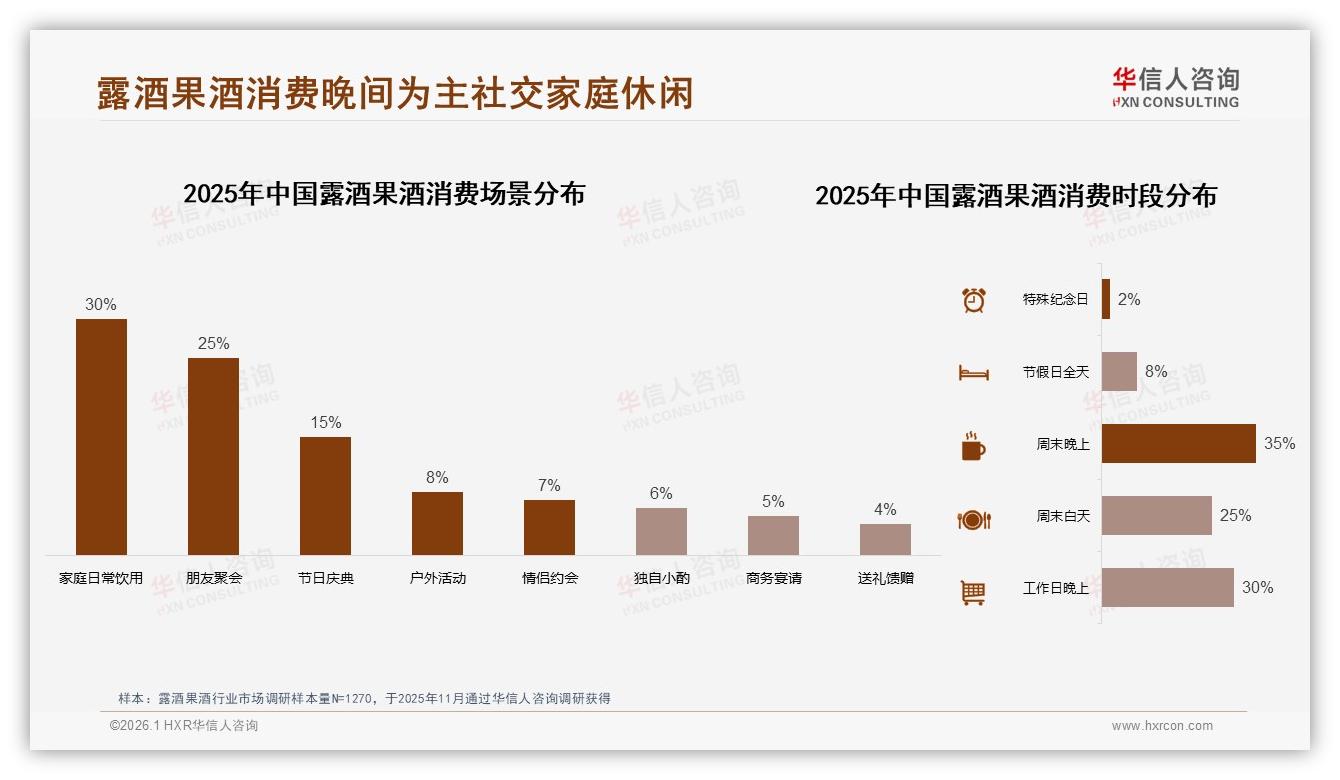 华信人咨询数据洞察：35&~35岁中青年主导露酒果酒下沉市场60%-2026年1月-露酒果酒-38