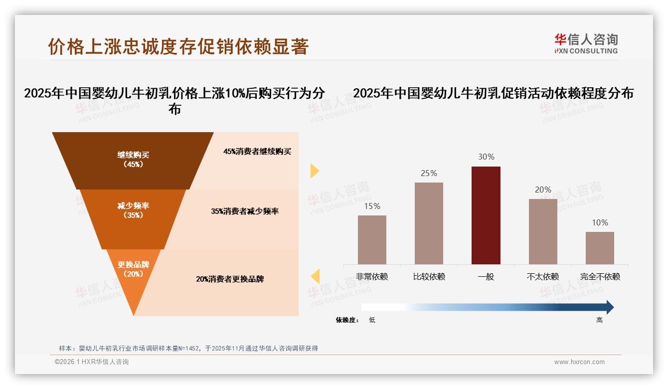 冬季31%销售高峰+退货体验仅50%满意，婴幼儿牛初乳售后亟需升级——华信人咨询热点快读-2026年1月-婴幼儿牛初乳-38
