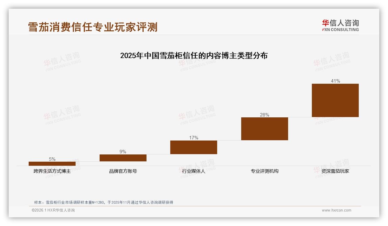 男性占比82%雪茄柜营销锁定中青年硬核攻略——华信人咨询权威发布-2026年1月-雪茄柜-38