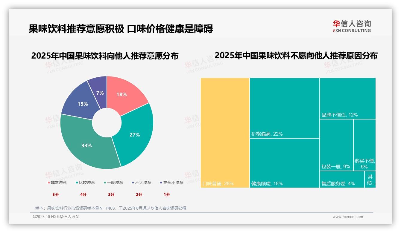 一文读懂解渴需求占32%主导消费原因：华信人咨询报告精编-2025年10月-果味饮料-38