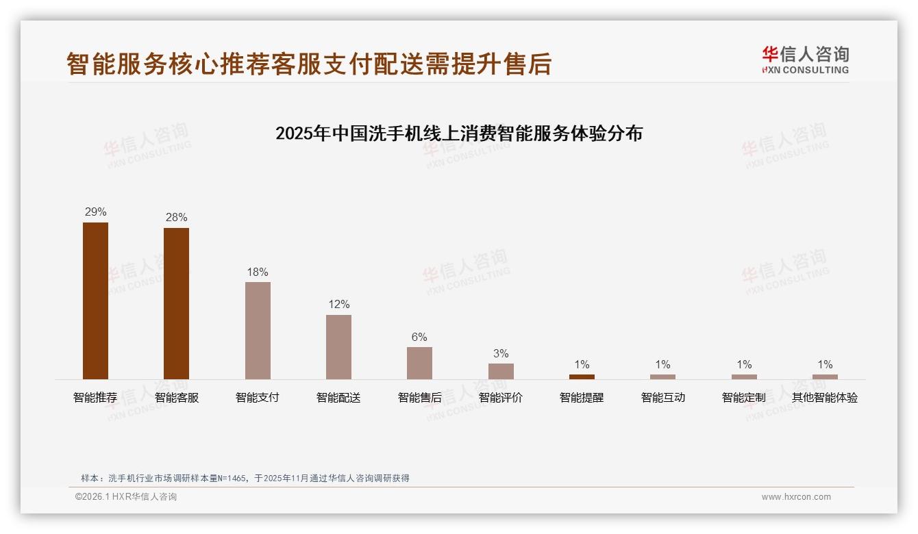 华信人咨询行业观察：78%消费者依赖促销洗手机品牌如何摆脱降价怪圈-2026年1月-洗手机-38