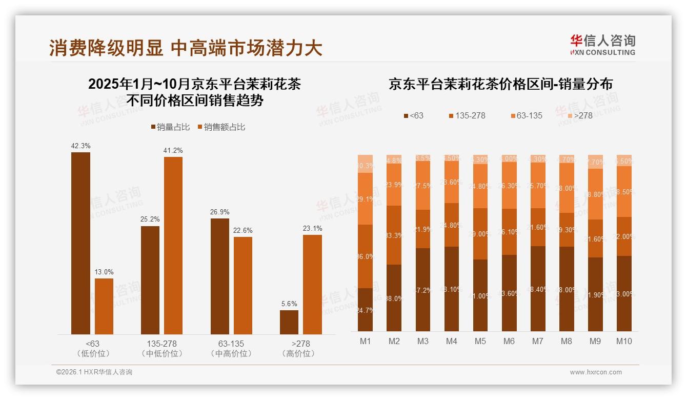 华信人咨询报告解读：女性消费者58%主导茉莉花茶下沉市场35%增量快-2026年1月-茉莉花茶-38