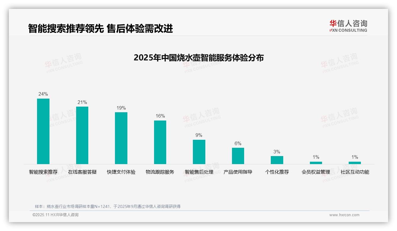 一文读懂65%消费者依赖口碑选择烧水壶：华信人咨询报告精编-2025年11月-烧水壶-38