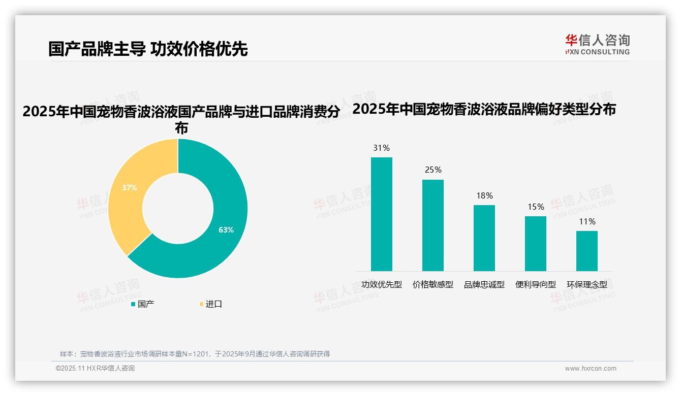 53%消费者高复购率驱动忠诚——华信人咨询白皮书核心观点-2025年11月-宠物香波浴液-38