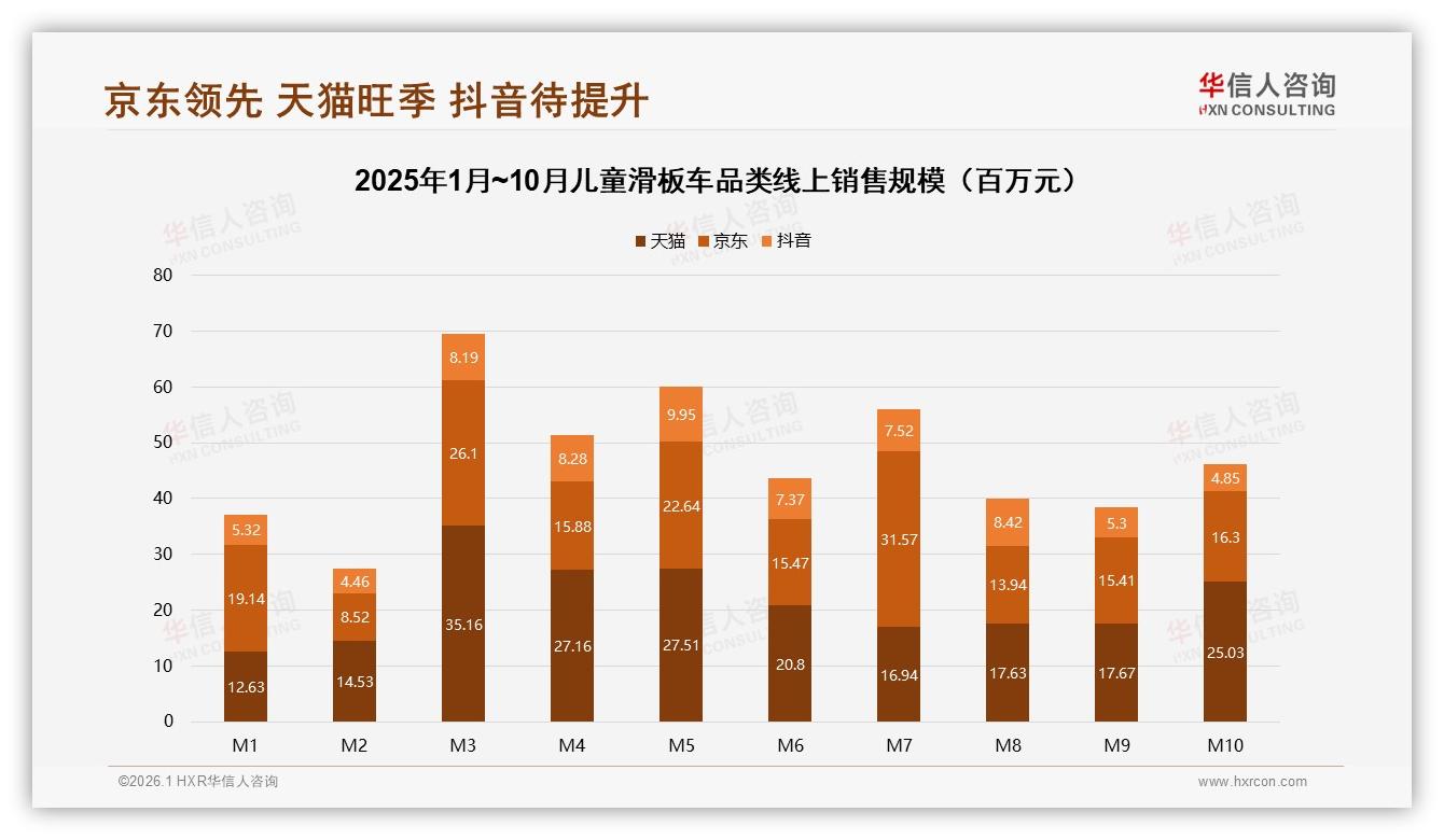 63%首次购买主导儿童滑板车市场，3到12岁需求占63%潜力待挖——华信人咨询趋势雷达报告-2026年1月-儿童滑板车-38