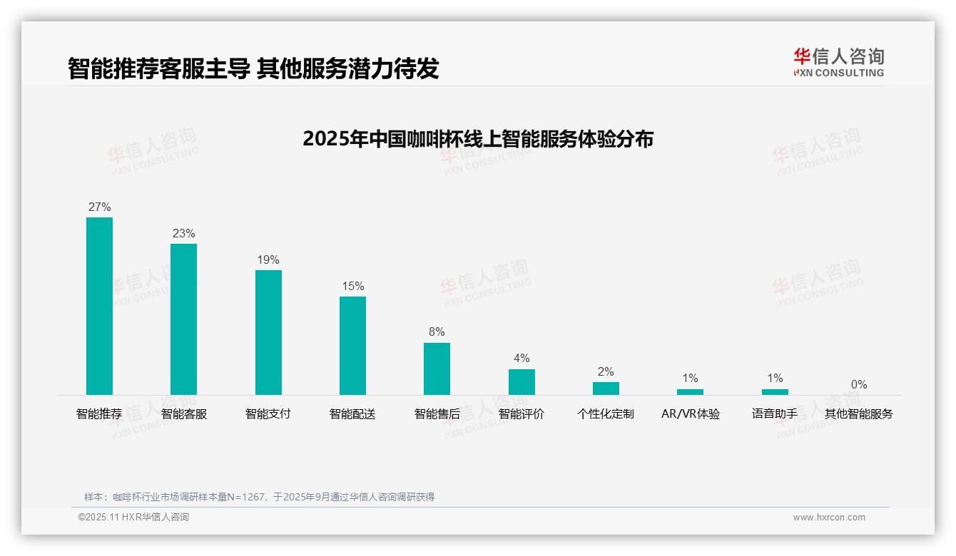华信人咨询报告揭示：37%消费者依赖亲友推荐选择咖啡杯-2025年11月-咖啡杯-38