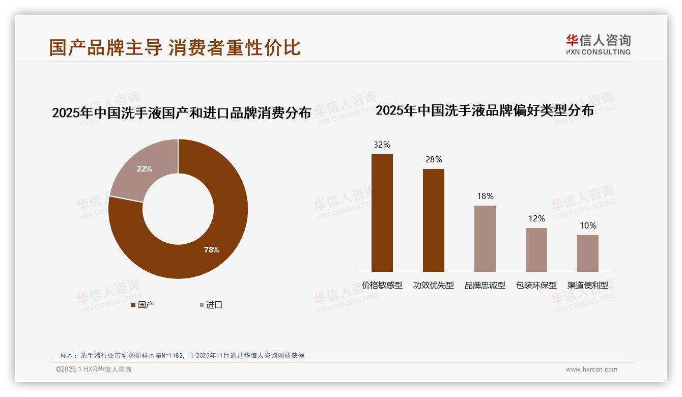 华信人咨询行业观察：三线及以下城市占30%洗手液需求，下沉市场11~20元价格带爆发-2026年1月-洗手液-38