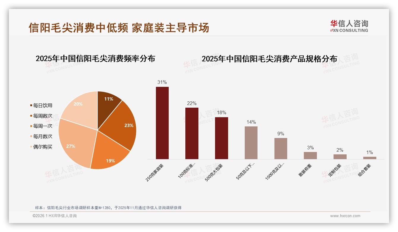 华信人咨询品类洞察：信阳毛尖抖音低价74.6%销量占比，直播电商走量但利润薄-2026年1月-信阳毛尖-38