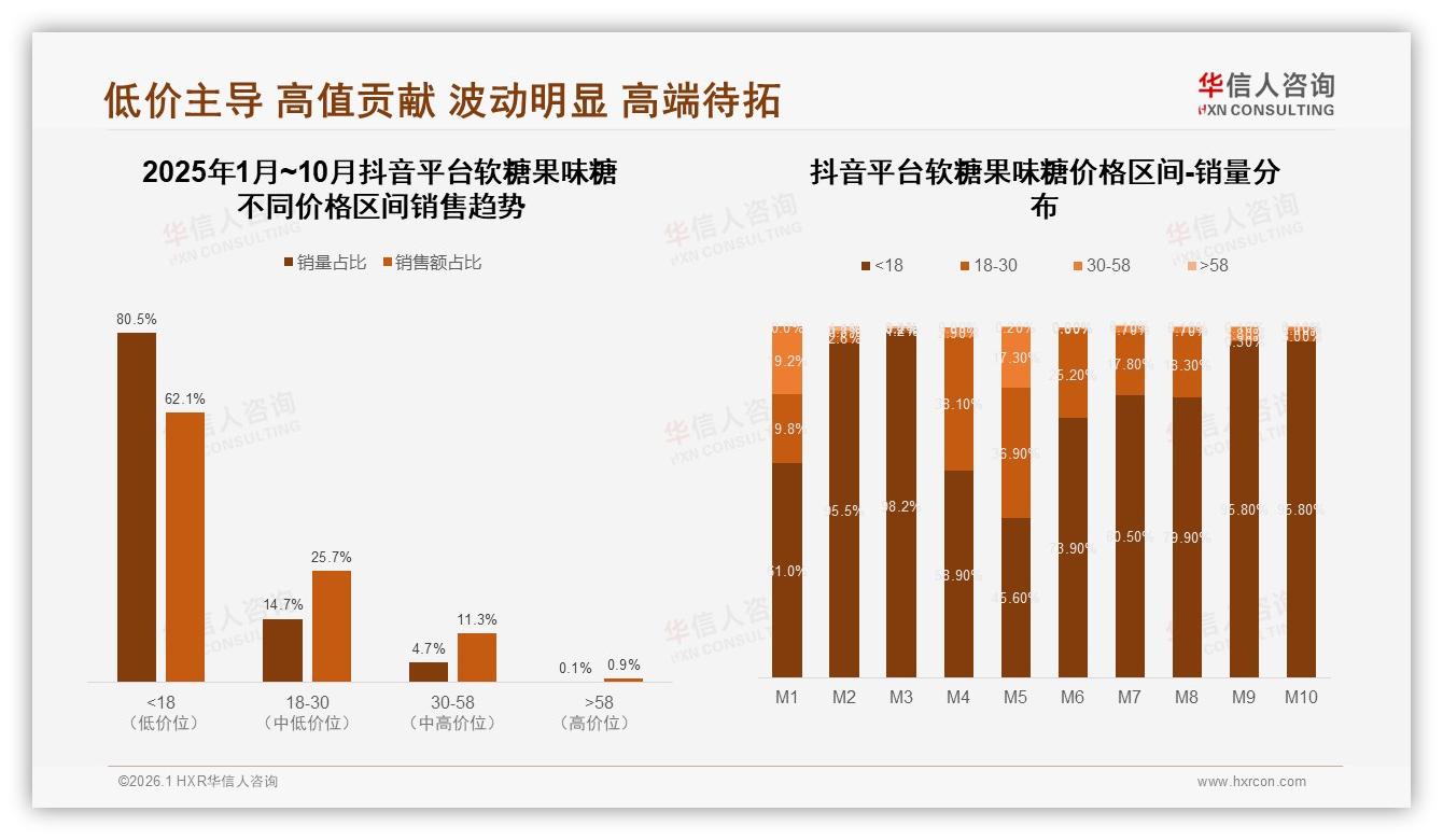41%尝新驱动换牌软糖果味糖品牌忠诚度仅8%——华信人咨询软糖果味糖品类年报-2026年1月-软糖果味糖-38