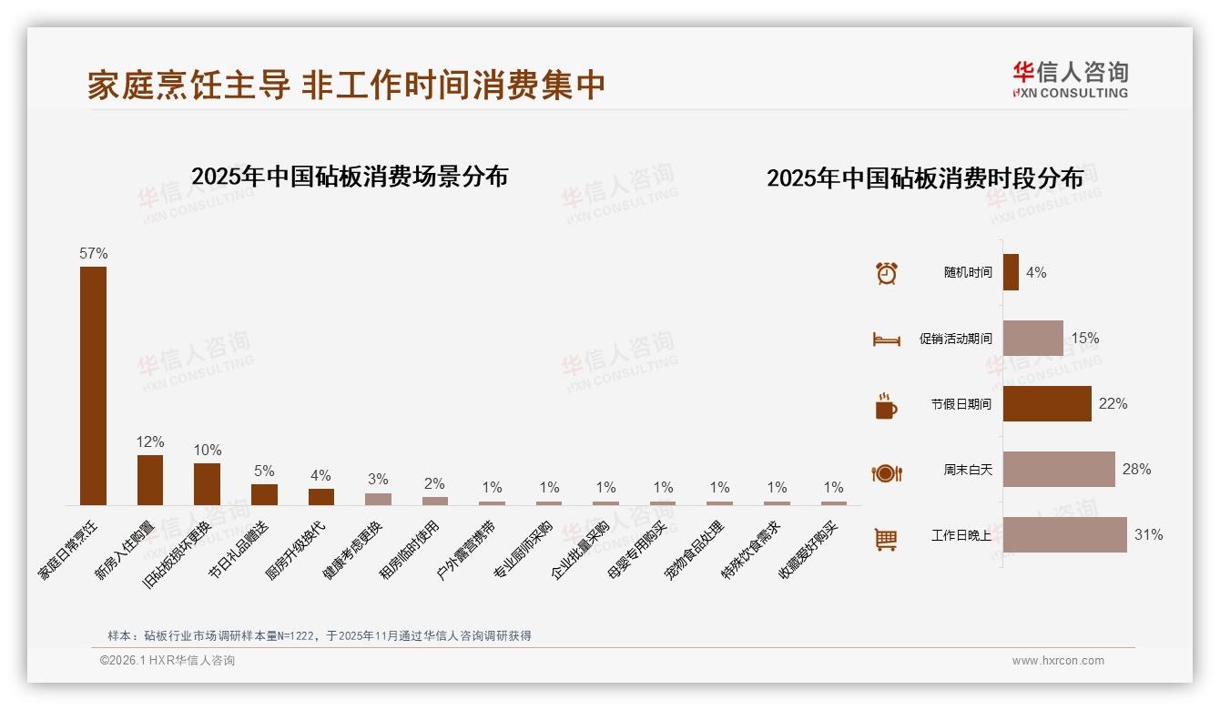 中端51~119元销量占比30%，贡献天猫34%销售额，利润黄金带——华信人咨询权威发布：主标题-2026年1月-砧板-38