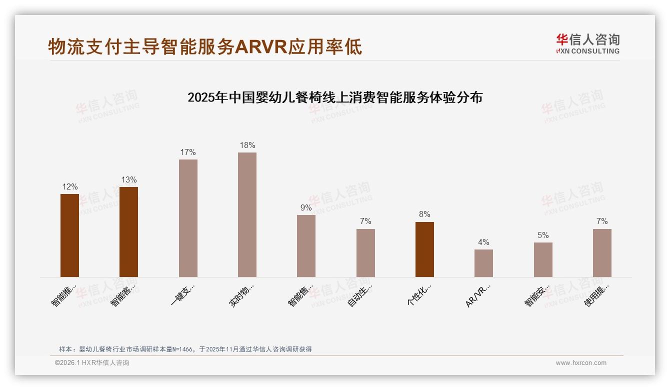 华信人咨询权威发布：26到35岁女性父母占56%婴幼儿餐椅消费主力，安全认证成首要考量-2026年1月-婴幼儿餐椅-38