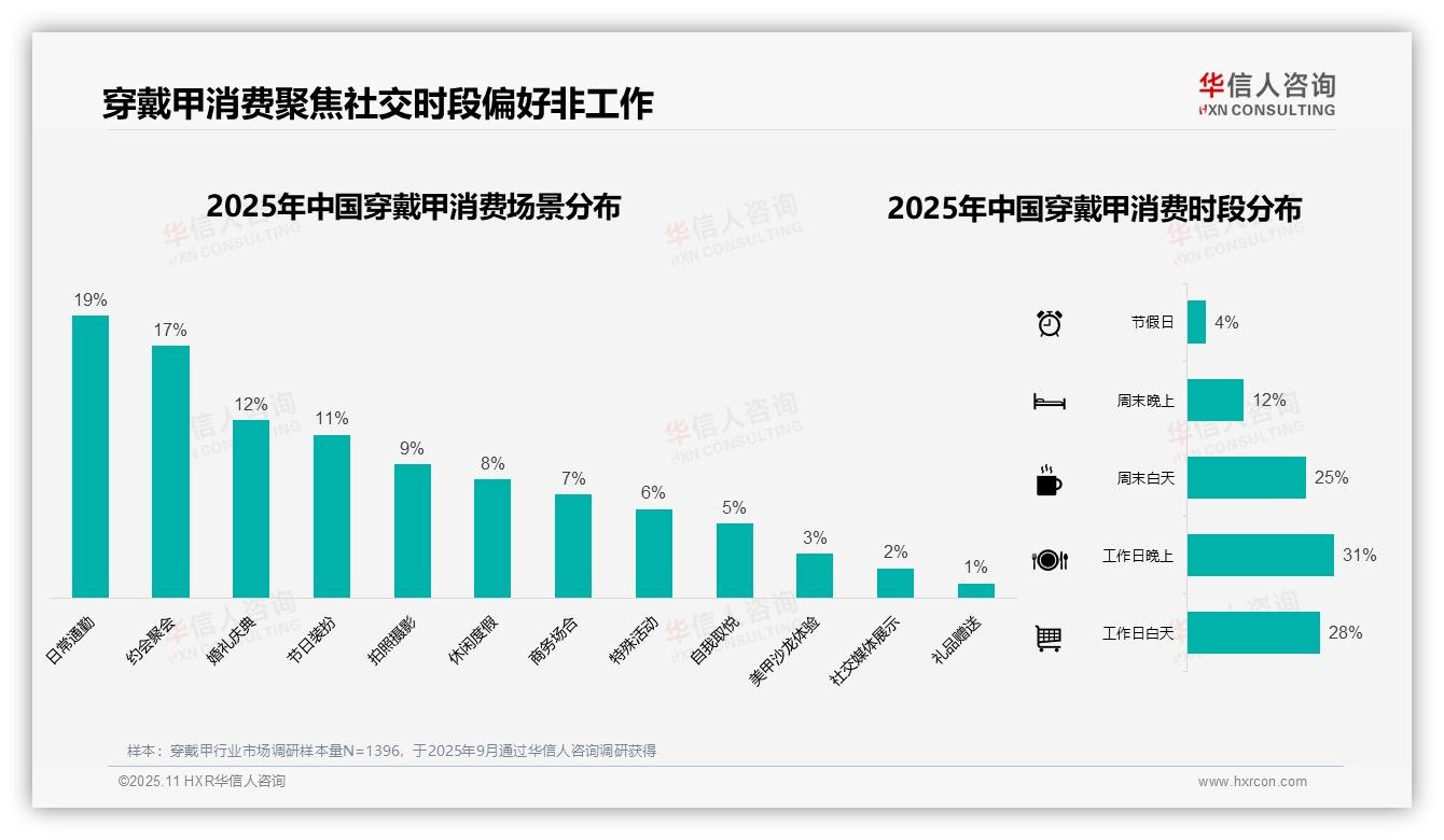 50%穿戴甲信息来自社交媒体——华信人咨询报告深度解析-2025年11月-穿戴甲-38