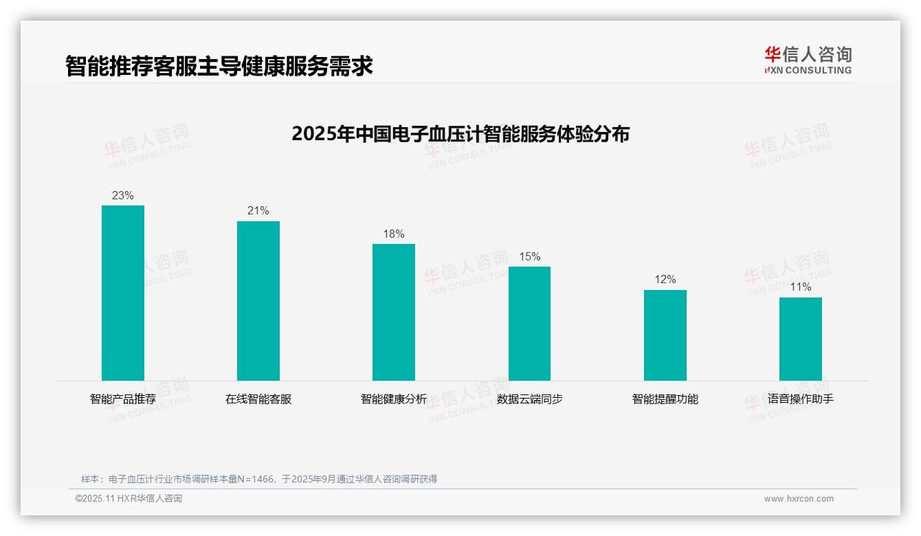 一文读懂37%电子血压计消费者信赖亲友推荐：华信人咨询报告精编-2025年11月-电子血压计-38