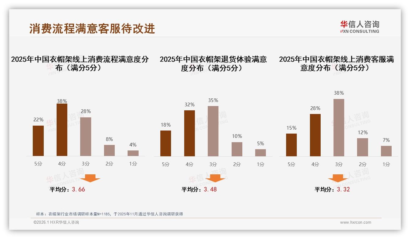 社交媒体41%信息来源主导衣帽架认知，微信朋友圈42%分享率成种草核心阵地-2026年1月-衣帽架-38